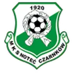 Noteć Czarnków